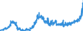 KN 1805 /Exporte /Einheit = Preise (Euro/Tonne) /Partnerland: Slowakei /Meldeland: Eur27_2020 /1805:Kakaopulver Ohne Zusatz von Zucker Oder Anderen SÃ¼ÃŸmitteln
