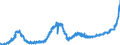 KN 1805 /Exporte /Einheit = Preise (Euro/Tonne) /Partnerland: Ungarn /Meldeland: Eur27_2020 /1805:Kakaopulver Ohne Zusatz von Zucker Oder Anderen SÃ¼ÃŸmitteln