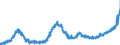 KN 1805 /Exporte /Einheit = Preise (Euro/Tonne) /Partnerland: Rumaenien /Meldeland: Eur27_2020 /1805:Kakaopulver Ohne Zusatz von Zucker Oder Anderen SÃ¼ÃŸmitteln