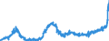 KN 1805 /Exporte /Einheit = Preise (Euro/Tonne) /Partnerland: Bulgarien /Meldeland: Eur27_2020 /1805:Kakaopulver Ohne Zusatz von Zucker Oder Anderen SÃ¼ÃŸmitteln
