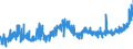 KN 1805 /Exporte /Einheit = Preise (Euro/Tonne) /Partnerland: Albanien /Meldeland: Eur27_2020 /1805:Kakaopulver Ohne Zusatz von Zucker Oder Anderen SÃ¼ÃŸmitteln