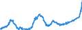 KN 1805 /Exporte /Einheit = Preise (Euro/Tonne) /Partnerland: Ukraine /Meldeland: Eur27_2020 /1805:Kakaopulver Ohne Zusatz von Zucker Oder Anderen SÃ¼ÃŸmitteln