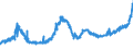 KN 1805 /Exporte /Einheit = Preise (Euro/Tonne) /Partnerland: Weissrussland /Meldeland: Eur27_2020 /1805:Kakaopulver Ohne Zusatz von Zucker Oder Anderen SÃ¼ÃŸmitteln
