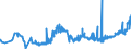 KN 1805 /Exporte /Einheit = Preise (Euro/Tonne) /Partnerland: Moldau /Meldeland: Eur27_2020 /1805:Kakaopulver Ohne Zusatz von Zucker Oder Anderen SÃ¼ÃŸmitteln