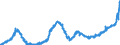 KN 1805 /Exporte /Einheit = Preise (Euro/Tonne) /Partnerland: Russland /Meldeland: Eur27_2020 /1805:Kakaopulver Ohne Zusatz von Zucker Oder Anderen SÃ¼ÃŸmitteln