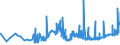 KN 1805 /Exporte /Einheit = Preise (Euro/Tonne) /Partnerland: Georgien /Meldeland: Eur27_2020 /1805:Kakaopulver Ohne Zusatz von Zucker Oder Anderen SÃ¼ÃŸmitteln