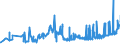 KN 1805 /Exporte /Einheit = Preise (Euro/Tonne) /Partnerland: Kasachstan /Meldeland: Eur27_2020 /1805:Kakaopulver Ohne Zusatz von Zucker Oder Anderen SÃ¼ÃŸmitteln