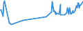 KN 1805 /Exporte /Einheit = Preise (Euro/Tonne) /Partnerland: Turkmenistan /Meldeland: Eur27_2020 /1805:Kakaopulver Ohne Zusatz von Zucker Oder Anderen SÃ¼ÃŸmitteln