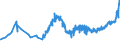 KN 1805 /Exporte /Einheit = Preise (Euro/Tonne) /Partnerland: Usbekistan /Meldeland: Eur27_2020 /1805:Kakaopulver Ohne Zusatz von Zucker Oder Anderen SÃ¼ÃŸmitteln