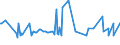 KN 1805 /Exporte /Einheit = Preise (Euro/Tonne) /Partnerland: Tadschikistan /Meldeland: Eur27_2020 /1805:Kakaopulver Ohne Zusatz von Zucker Oder Anderen SÃ¼ÃŸmitteln