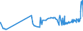 KN 1805 /Exporte /Einheit = Preise (Euro/Tonne) /Partnerland: Kirgistan /Meldeland: Eur27_2020 /1805:Kakaopulver Ohne Zusatz von Zucker Oder Anderen SÃ¼ÃŸmitteln