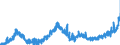 KN 1805 /Exporte /Einheit = Preise (Euro/Tonne) /Partnerland: Slowenien /Meldeland: Eur27_2020 /1805:Kakaopulver Ohne Zusatz von Zucker Oder Anderen SÃ¼ÃŸmitteln