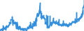 KN 1805 /Exporte /Einheit = Preise (Euro/Tonne) /Partnerland: Kroatien /Meldeland: Eur27_2020 /1805:Kakaopulver Ohne Zusatz von Zucker Oder Anderen SÃ¼ÃŸmitteln