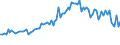 KN 1805 /Exporte /Einheit = Preise (Euro/Tonne) /Partnerland: Serb.-mont. /Meldeland: Eur15 /1805:Kakaopulver Ohne Zusatz von Zucker Oder Anderen SÃ¼ÃŸmitteln