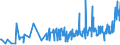 KN 1805 /Exporte /Einheit = Preise (Euro/Tonne) /Partnerland: Kosovo /Meldeland: Eur27_2020 /1805:Kakaopulver Ohne Zusatz von Zucker Oder Anderen SÃ¼ÃŸmitteln