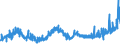 KN 1805 /Exporte /Einheit = Preise (Euro/Tonne) /Partnerland: Ehem.jug.rep.mazed /Meldeland: Eur27_2020 /1805:Kakaopulver Ohne Zusatz von Zucker Oder Anderen SÃ¼ÃŸmitteln
