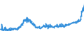 KN 1805 /Exporte /Einheit = Preise (Euro/Tonne) /Partnerland: Serbien /Meldeland: Eur27_2020 /1805:Kakaopulver Ohne Zusatz von Zucker Oder Anderen SÃ¼ÃŸmitteln