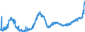 KN 1805 /Exporte /Einheit = Preise (Euro/Tonne) /Partnerland: Marokko /Meldeland: Eur27_2020 /1805:Kakaopulver Ohne Zusatz von Zucker Oder Anderen SÃ¼ÃŸmitteln