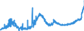 KN 1805 /Exporte /Einheit = Preise (Euro/Tonne) /Partnerland: Algerien /Meldeland: Eur27_2020 /1805:Kakaopulver Ohne Zusatz von Zucker Oder Anderen SÃ¼ÃŸmitteln