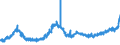 KN 1805 /Exporte /Einheit = Preise (Euro/Tonne) /Partnerland: Tunesien /Meldeland: Eur27_2020 /1805:Kakaopulver Ohne Zusatz von Zucker Oder Anderen SÃ¼ÃŸmitteln
