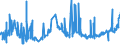 KN 1805 /Exporte /Einheit = Preise (Euro/Tonne) /Partnerland: Libyen /Meldeland: Eur27_2020 /1805:Kakaopulver Ohne Zusatz von Zucker Oder Anderen SÃ¼ÃŸmitteln