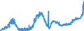 KN 1805 /Exporte /Einheit = Preise (Euro/Tonne) /Partnerland: Aegypten /Meldeland: Eur27_2020 /1805:Kakaopulver Ohne Zusatz von Zucker Oder Anderen SÃ¼ÃŸmitteln