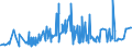 KN 1805 /Exporte /Einheit = Preise (Euro/Tonne) /Partnerland: Sudan /Meldeland: Eur27_2020 /1805:Kakaopulver Ohne Zusatz von Zucker Oder Anderen SÃ¼ÃŸmitteln