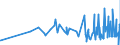 KN 1805 /Exporte /Einheit = Preise (Euro/Tonne) /Partnerland: Mauretanien /Meldeland: Eur27_2020 /1805:Kakaopulver Ohne Zusatz von Zucker Oder Anderen SÃ¼ÃŸmitteln