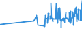 KN 1805 /Exporte /Einheit = Preise (Euro/Tonne) /Partnerland: Mali /Meldeland: Eur27_2020 /1805:Kakaopulver Ohne Zusatz von Zucker Oder Anderen SÃ¼ÃŸmitteln