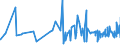 KN 1805 /Exporte /Einheit = Preise (Euro/Tonne) /Partnerland: Guinea-biss. /Meldeland: Eur27_2020 /1805:Kakaopulver Ohne Zusatz von Zucker Oder Anderen SÃ¼ÃŸmitteln