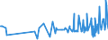 KN 1805 /Exporte /Einheit = Preise (Euro/Tonne) /Partnerland: Guinea /Meldeland: Eur27_2020 /1805:Kakaopulver Ohne Zusatz von Zucker Oder Anderen SÃ¼ÃŸmitteln