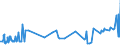 KN 1805 /Exporte /Einheit = Preise (Euro/Tonne) /Partnerland: Sierra Leone /Meldeland: Eur27_2020 /1805:Kakaopulver Ohne Zusatz von Zucker Oder Anderen SÃ¼ÃŸmitteln