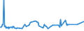 KN 1805 /Exporte /Einheit = Preise (Euro/Tonne) /Partnerland: Liberia /Meldeland: Eur27_2020 /1805:Kakaopulver Ohne Zusatz von Zucker Oder Anderen SÃ¼ÃŸmitteln