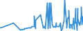 KN 1805 /Exporte /Einheit = Preise (Euro/Tonne) /Partnerland: Elfenbeink. /Meldeland: Eur27_2020 /1805:Kakaopulver Ohne Zusatz von Zucker Oder Anderen SÃ¼ÃŸmitteln