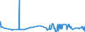 KN 1805 /Exporte /Einheit = Preise (Euro/Tonne) /Partnerland: Togo /Meldeland: Eur27_2020 /1805:Kakaopulver Ohne Zusatz von Zucker Oder Anderen SÃ¼ÃŸmitteln