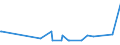 KN 1805 /Exporte /Einheit = Preise (Euro/Tonne) /Partnerland: Benin /Meldeland: Eur27_2020 /1805:Kakaopulver Ohne Zusatz von Zucker Oder Anderen SÃ¼ÃŸmitteln