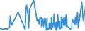 KN 1805 /Exporte /Einheit = Preise (Euro/Tonne) /Partnerland: Nigeria /Meldeland: Eur27_2020 /1805:Kakaopulver Ohne Zusatz von Zucker Oder Anderen SÃ¼ÃŸmitteln
