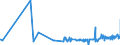 KN 1805 /Exporte /Einheit = Preise (Euro/Tonne) /Partnerland: Gabun /Meldeland: Eur27_2020 /1805:Kakaopulver Ohne Zusatz von Zucker Oder Anderen SÃ¼ÃŸmitteln