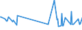 KN 1805 /Exporte /Einheit = Preise (Euro/Tonne) /Partnerland: Ruanda /Meldeland: Eur27_2020 /1805:Kakaopulver Ohne Zusatz von Zucker Oder Anderen SÃ¼ÃŸmitteln
