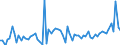 CN 18061030 /Exports /Unit = Prices (Euro/ton) /Partner: United Kingdom(Excluding Northern Ireland) /Reporter: Eur27_2020 /18061030:Sweetened Cocoa Powder, Containing >= 65% but < 80% Sucrose, Incl. Inverted Sugar Expressed as Sucrose or Isoglucose Expressed as Sucrose