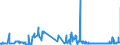 KN 18061090 /Exporte /Einheit = Preise (Euro/Tonne) /Partnerland: Niederlande /Meldeland: Eur27_2020 /18061090:Kakaopulver mit Zusatz von Zucker Oder Anderen SÃ¼ÃŸmitteln, mit Einem Gehalt an Saccharose, Einschl. Invertzucker als Saccharose Berechnet Oder Isoglucose, als Saccharose Berechnet, von >= 80 Ght