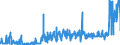 KN 18061090 /Exporte /Einheit = Preise (Euro/Tonne) /Partnerland: Deutschland /Meldeland: Eur27_2020 /18061090:Kakaopulver mit Zusatz von Zucker Oder Anderen SÃ¼ÃŸmitteln, mit Einem Gehalt an Saccharose, Einschl. Invertzucker als Saccharose Berechnet Oder Isoglucose, als Saccharose Berechnet, von >= 80 Ght