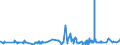KN 18061090 /Exporte /Einheit = Preise (Euro/Tonne) /Partnerland: Griechenland /Meldeland: Eur27_2020 /18061090:Kakaopulver mit Zusatz von Zucker Oder Anderen SÃ¼ÃŸmitteln, mit Einem Gehalt an Saccharose, Einschl. Invertzucker als Saccharose Berechnet Oder Isoglucose, als Saccharose Berechnet, von >= 80 Ght