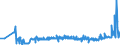 KN 18061090 /Exporte /Einheit = Preise (Euro/Tonne) /Partnerland: Lettland /Meldeland: Eur27_2020 /18061090:Kakaopulver mit Zusatz von Zucker Oder Anderen SÃ¼ÃŸmitteln, mit Einem Gehalt an Saccharose, Einschl. Invertzucker als Saccharose Berechnet Oder Isoglucose, als Saccharose Berechnet, von >= 80 Ght