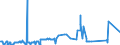 KN 18061090 /Exporte /Einheit = Preise (Euro/Tonne) /Partnerland: Ukraine /Meldeland: Eur27_2020 /18061090:Kakaopulver mit Zusatz von Zucker Oder Anderen SÃ¼ÃŸmitteln, mit Einem Gehalt an Saccharose, Einschl. Invertzucker als Saccharose Berechnet Oder Isoglucose, als Saccharose Berechnet, von >= 80 Ght