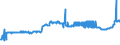 KN 18061090 /Exporte /Einheit = Preise (Euro/Tonne) /Partnerland: Weissrussland /Meldeland: Eur27_2020 /18061090:Kakaopulver mit Zusatz von Zucker Oder Anderen SÃ¼ÃŸmitteln, mit Einem Gehalt an Saccharose, Einschl. Invertzucker als Saccharose Berechnet Oder Isoglucose, als Saccharose Berechnet, von >= 80 Ght