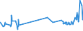KN 18061090 /Exporte /Einheit = Preise (Euro/Tonne) /Partnerland: Bosn.-herzegowina /Meldeland: Eur27_2020 /18061090:Kakaopulver mit Zusatz von Zucker Oder Anderen SÃ¼ÃŸmitteln, mit Einem Gehalt an Saccharose, Einschl. Invertzucker als Saccharose Berechnet Oder Isoglucose, als Saccharose Berechnet, von >= 80 Ght