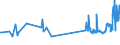KN 18061090 /Exporte /Einheit = Preise (Euro/Tonne) /Partnerland: Serbien /Meldeland: Eur27_2020 /18061090:Kakaopulver mit Zusatz von Zucker Oder Anderen SÃ¼ÃŸmitteln, mit Einem Gehalt an Saccharose, Einschl. Invertzucker als Saccharose Berechnet Oder Isoglucose, als Saccharose Berechnet, von >= 80 Ght