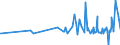 KN 18061090 /Exporte /Einheit = Preise (Euro/Tonne) /Partnerland: Mali /Meldeland: Eur27_2020 /18061090:Kakaopulver mit Zusatz von Zucker Oder Anderen SÃ¼ÃŸmitteln, mit Einem Gehalt an Saccharose, Einschl. Invertzucker als Saccharose Berechnet Oder Isoglucose, als Saccharose Berechnet, von >= 80 Ght