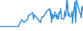KN 18061090 /Exporte /Einheit = Preise (Euro/Tonne) /Partnerland: Burkina Faso /Meldeland: Eur27_2020 /18061090:Kakaopulver mit Zusatz von Zucker Oder Anderen SÃ¼ÃŸmitteln, mit Einem Gehalt an Saccharose, Einschl. Invertzucker als Saccharose Berechnet Oder Isoglucose, als Saccharose Berechnet, von >= 80 Ght